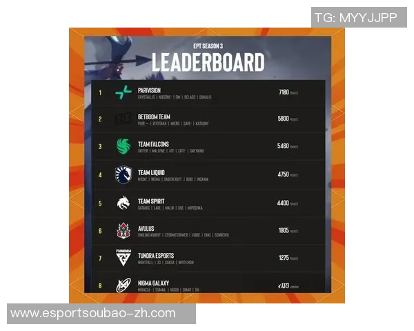 DOTA2实力排行榜V5战队荣登第一名展现强大实力与团队合作